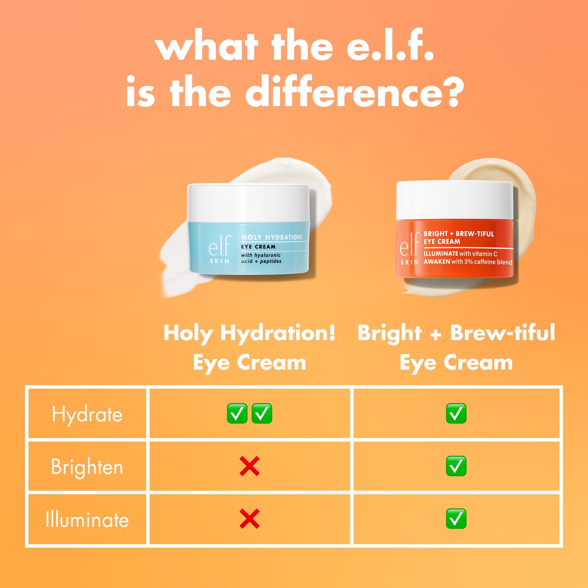 e.l.f. SKIN Bright + Brew-tiful Eye Cream