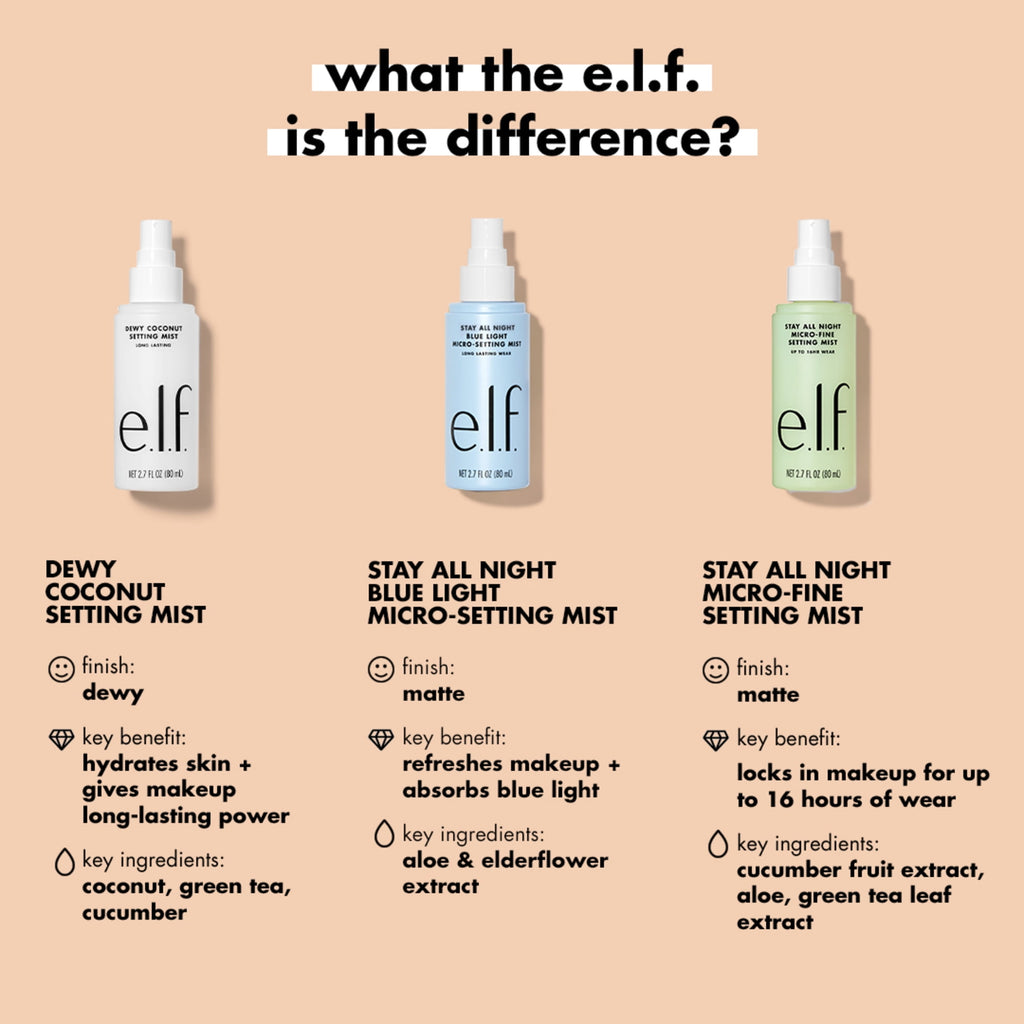 elf Stay All Day Blue Light Setting Mist