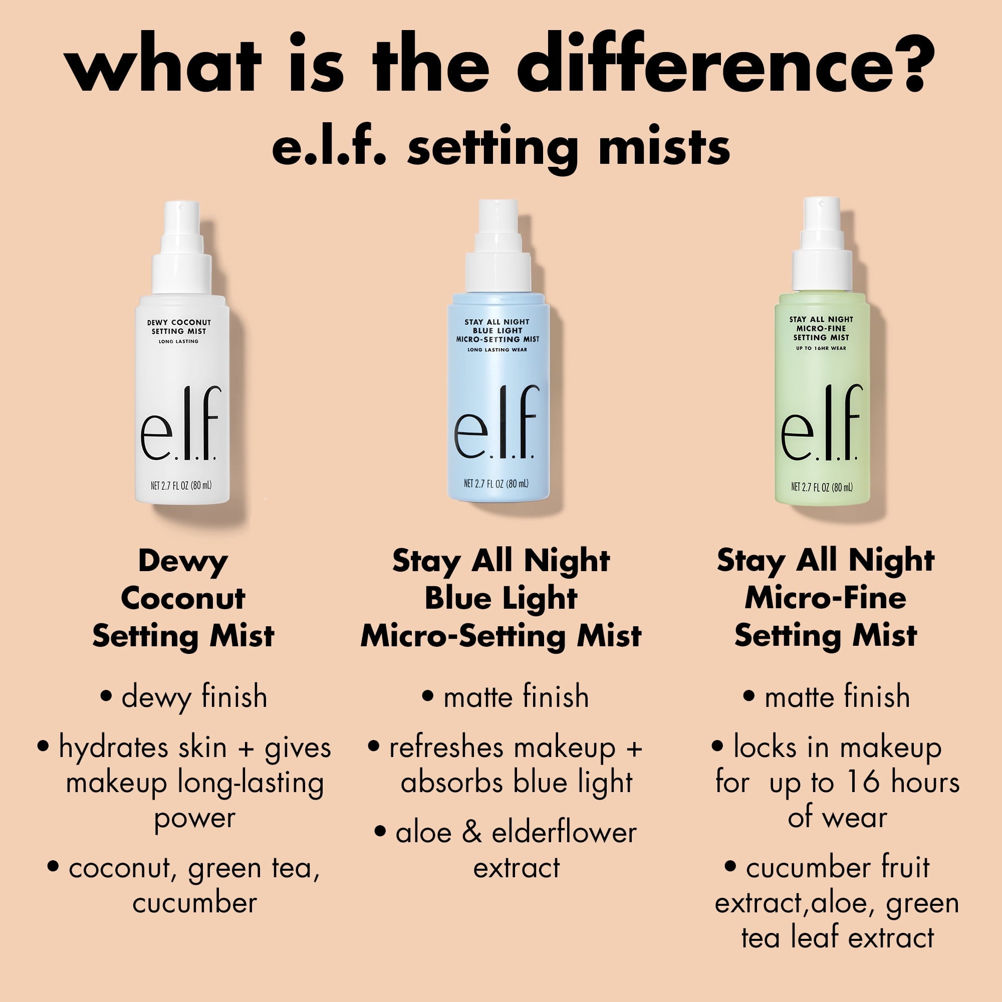 e.l.f. Dewy Setting Spray - 2.7 fl oz