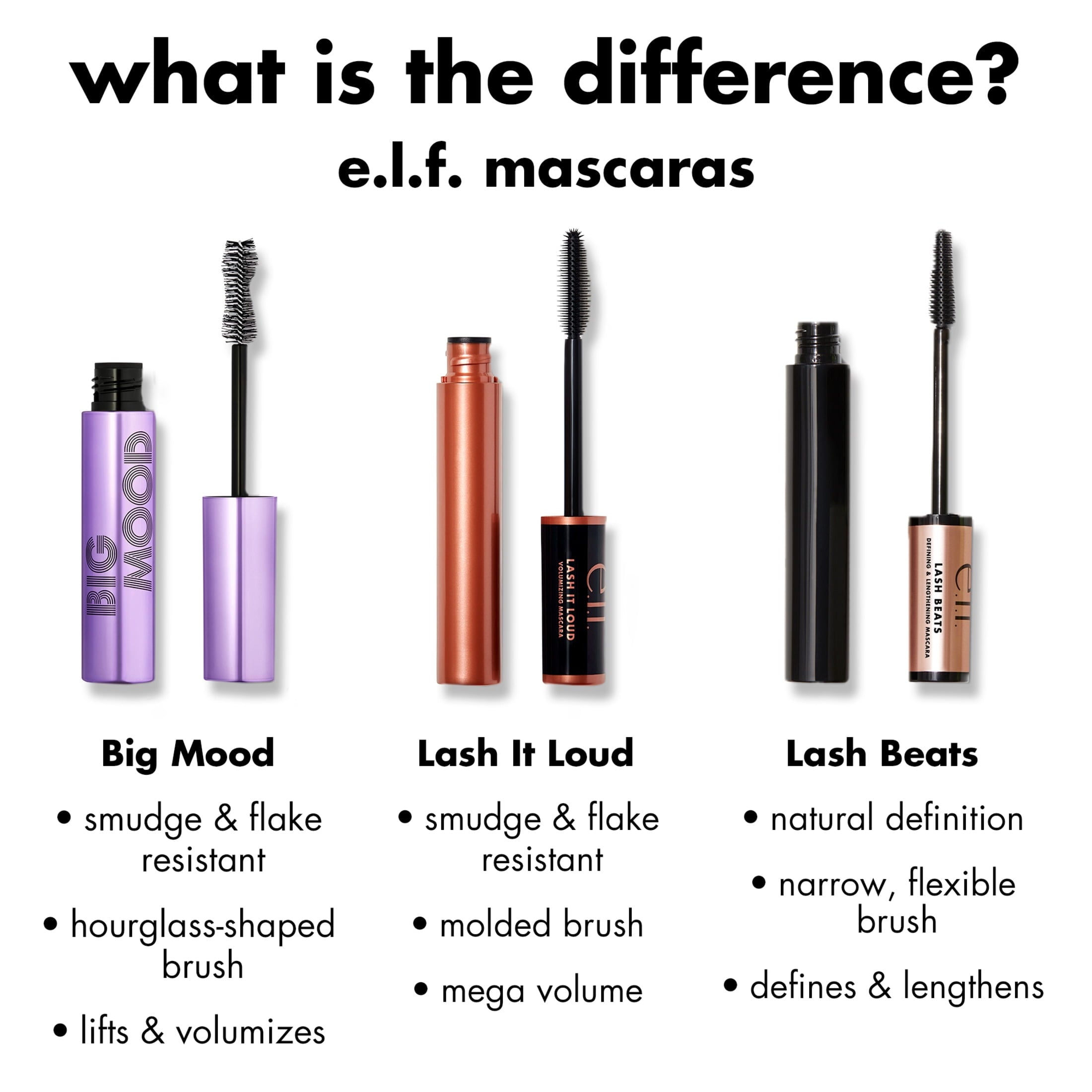 e.l.f. Big Mood Mega Volume & Lifting Mascara, Black, 0.3 fl oz